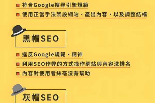 黑帽SEO与白帽、灰帽的对比解析-方知甜