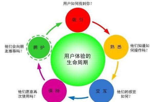 海尔搜索引擎友好性，优化用户体验的关键要素-方知甜