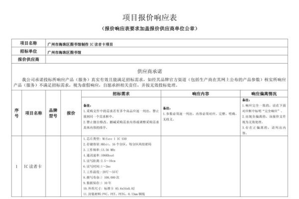湖南响应式网页建设报价详解-方知甜