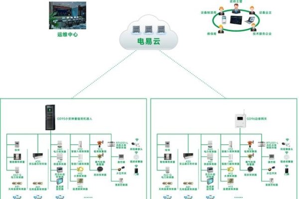 机房建设设计方案详解，配电示意、高效网络及案例解析-方知甜