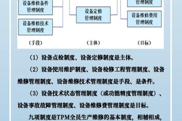 机房设备管理应用前景与制度探讨-方知甜