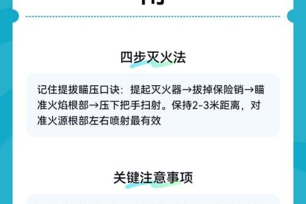机房灭火器选用与注意事项-方知甜