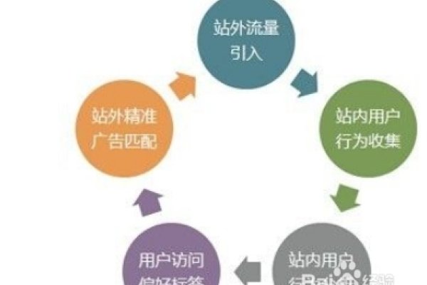 家教平台的运营策略与盈利模式探索，大学生推广方法，本文探讨家教平台轻轻家教的运营模式及盈利方式，并针对大学生的推广方法进行简要介绍。同时涉及在线教育的商业模式以及家教网如何有效运营的几点建议。，关键词，家教平台、在线教育、大学生推广。  建议，家教平台运营揭秘，盈利模式+大学生推广攻略或轻松理解家教网的运营策略和盈利手段。-方知甜