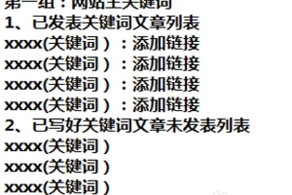 建立关键词库的方法-方知甜