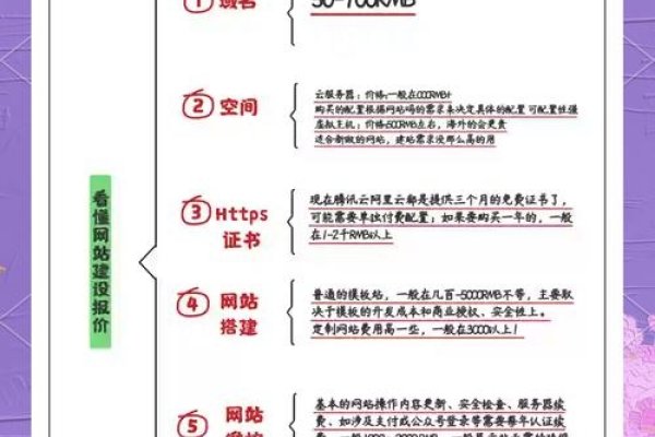 建立企业网站的费用详解-方知甜