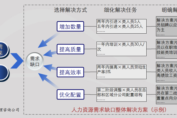 江门人力资源市场概况，普工与技术岗待遇竞争力分析-方知甜