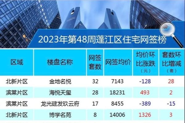 江门网签查询系统与楼市分析展望，市场复苏、机遇与挑战并存。-方知甜