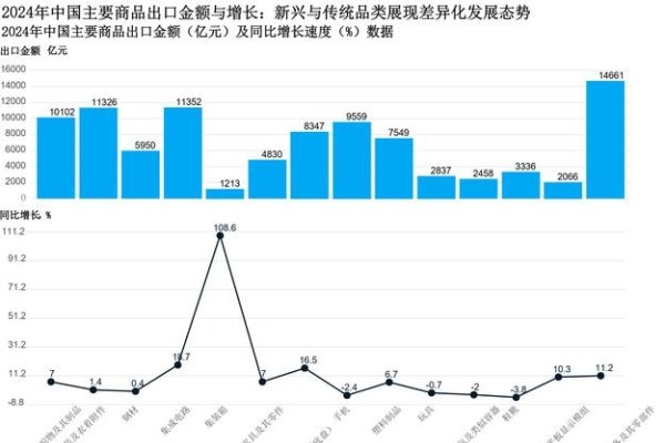 近期电商热点新闻概览，酒水新零售趋势、B2BC商城系统选择建议及跨境电商最新动态解析。-方知甜