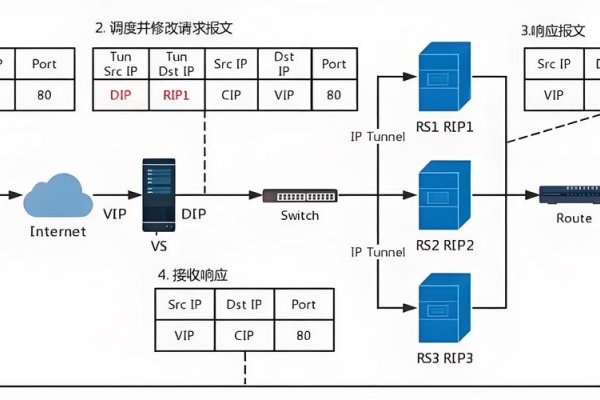 集群技术介绍及主服务器作用解析，负载均衡与资源协同配置为核心。-方知甜