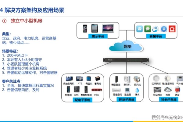 计算机机房管理系统,智能化管理与高效运营的关键-方知甜