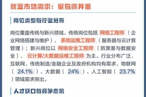 计算机网络技术就业前景展望-方知甜