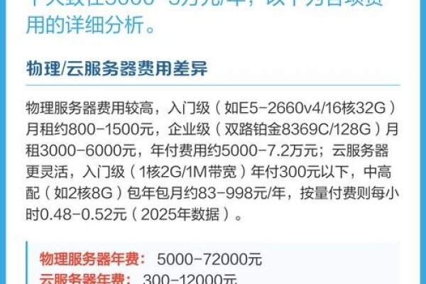 架设一个传奇服务器需要多少钱？-方知甜