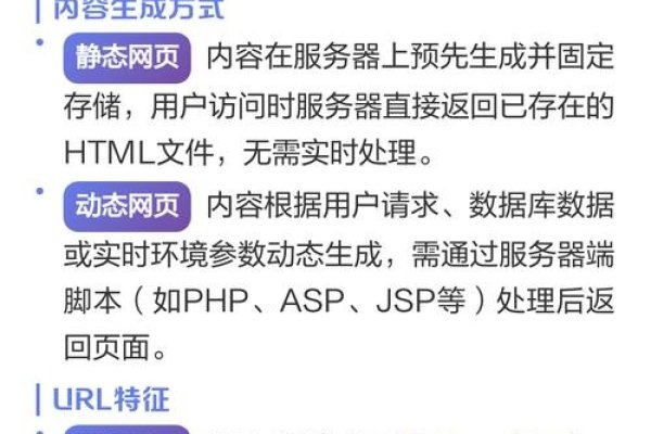 静态网页扩展名解析及与动态网页的区别。-方知甜