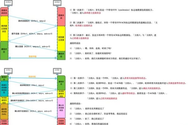简述对AJAX的理解-方知甜