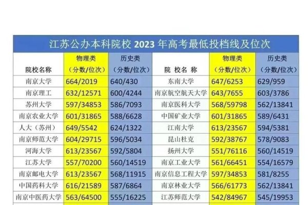 江苏高考数据库，探索与实践-方知甜