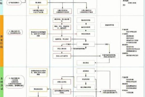 简述基于构件的软件开发流程-方知甜