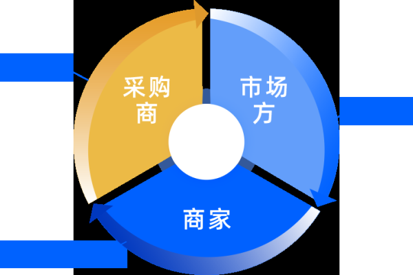 解析哪个网站是综合性B2B电子商务平台-方知甜