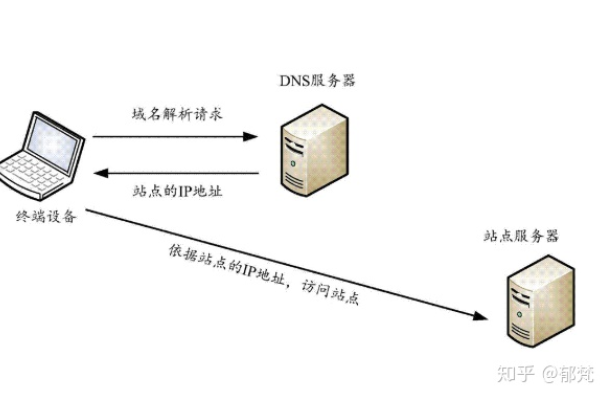 解析域名，深入理解域名含义及其作用-方知甜