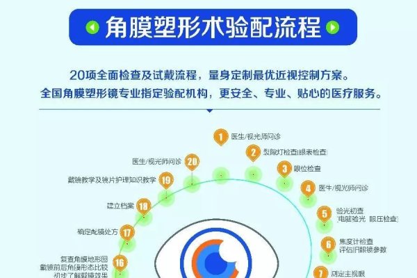 角膜塑形镜价格分析，多种因素影响定价，角膜塑形镜三百度价格区间及品牌选择-方知甜