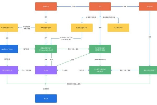 建议,,免费服务器空间申请指南与海外PHP+MySQL虚拟主机申请流程简介-方知甜