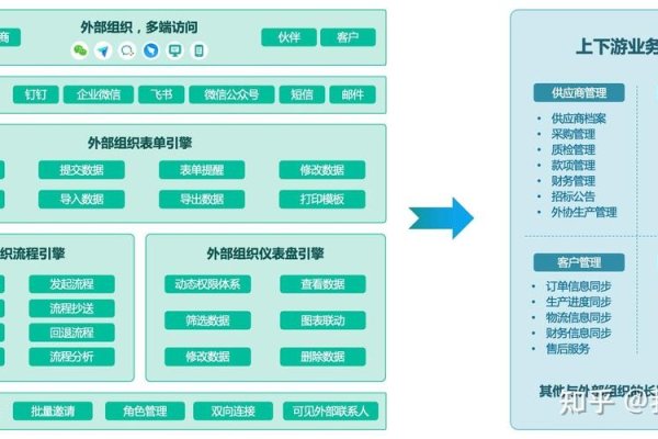 建议，信息化时代下的采购协同管理解决方案-方知甜