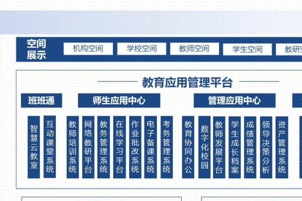 教育领域解决方案展示-方知甜