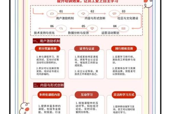 济南SEO培训，选择与学习的正确路径-方知甜