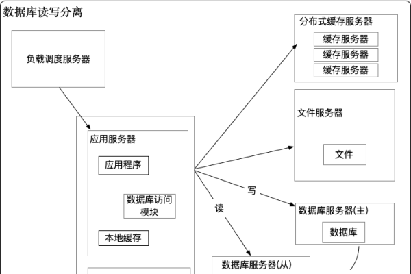 架构一个网站所需费用概述-方知甜