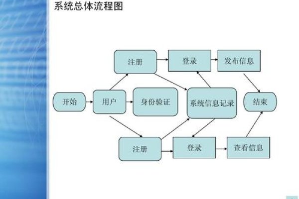 就业平台网站设计流程详解-方知甜