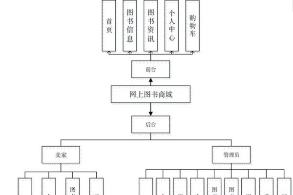 基于SSM框架的电商与图书管理系统源码解析及开发指南-方知甜