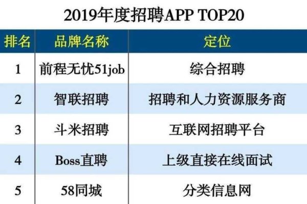 就业招聘网站排名及推荐-方知甜