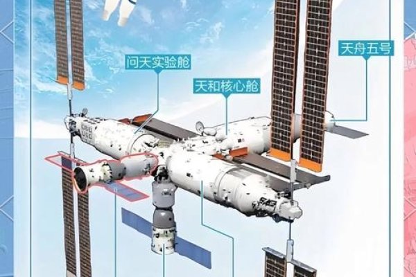 建站系统的主要构成内容-方知甜