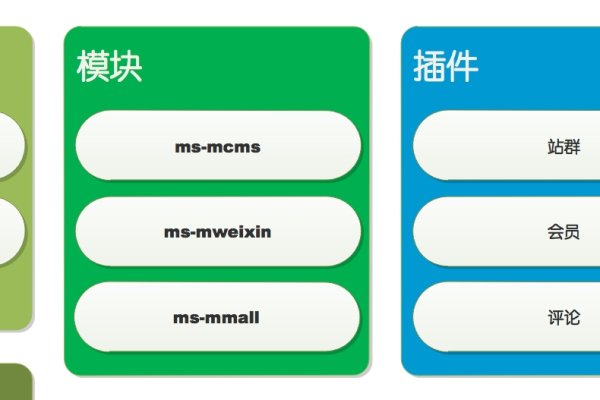 建站系统排名，知名公司与主机服务详解，免费开源CMS推荐及选择指南。-方知甜