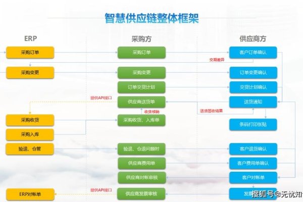 开博供应链管理系统，优化企业运营的核心引擎-方知甜