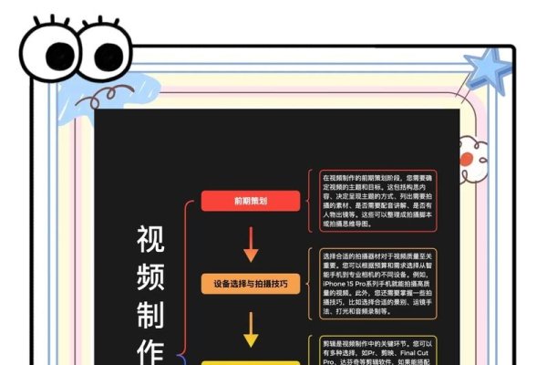 开发视频App软件，步骤与策略-方知甜