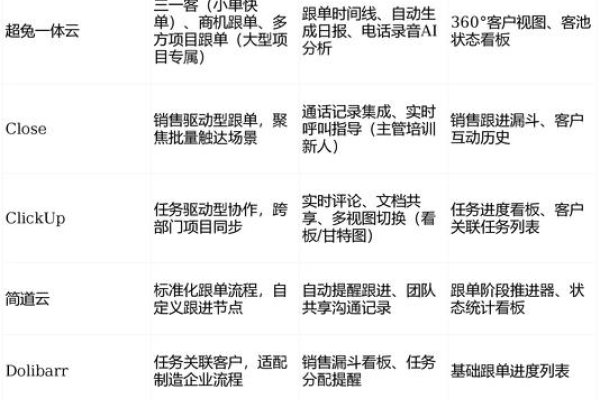 开发网站公司排行，市场领先者的深度解析-方知甜