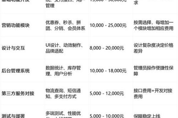 开发网站所需费用一年概述-方知甜