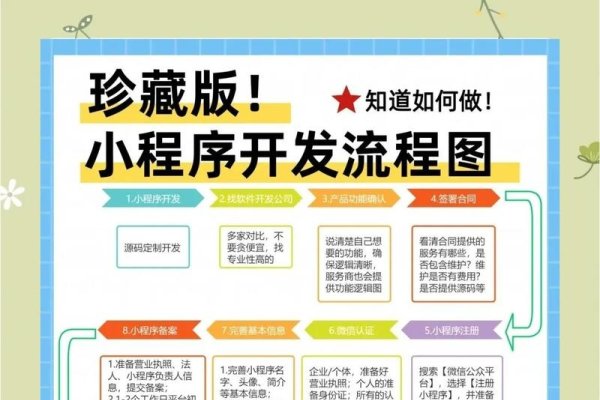 开发小程序流程指南-方知甜