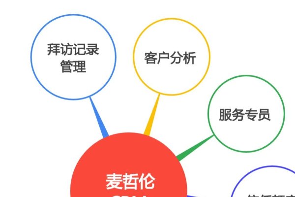 客户管理系统系统价格解析-方知甜