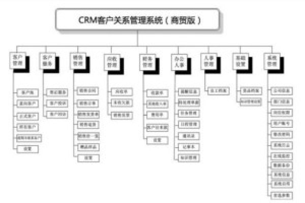 客户关系管理系统的三种主要类型-方知甜
