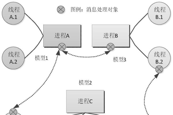 客户机与服务器，构建高效通信的基石-方知甜