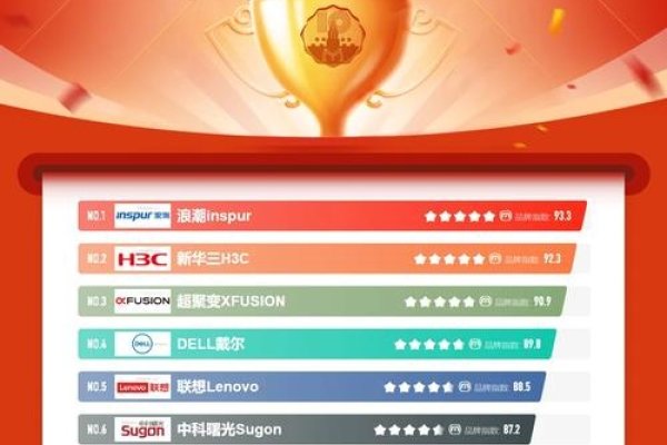 快速排名哪家便宜，优选排名服务商推荐-方知甜