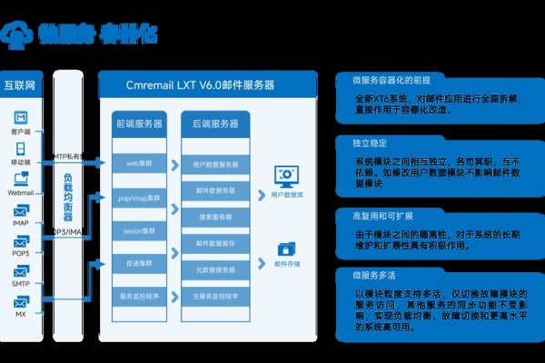 开源邮件服务器，构建高效、可扩展的邮件解决方案-方知甜