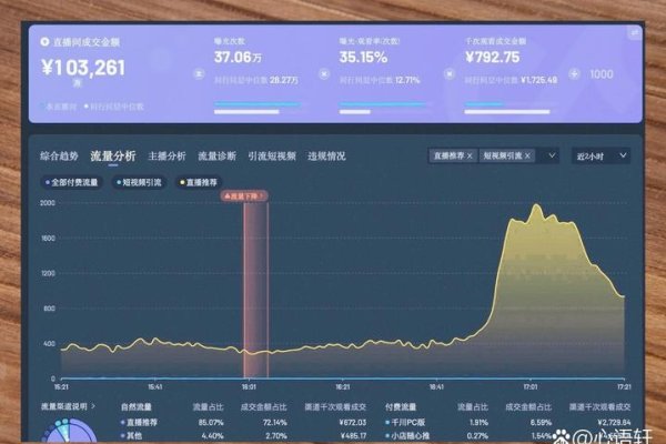 流量平台的流量真实性探究-方知甜