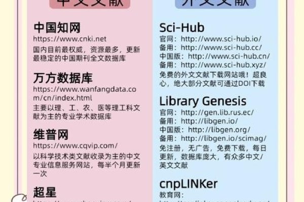 论文网站设计概述-方知甜