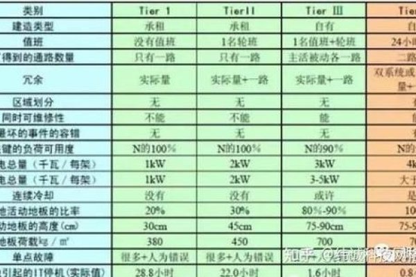 立信企业数据中心概述-方知甜