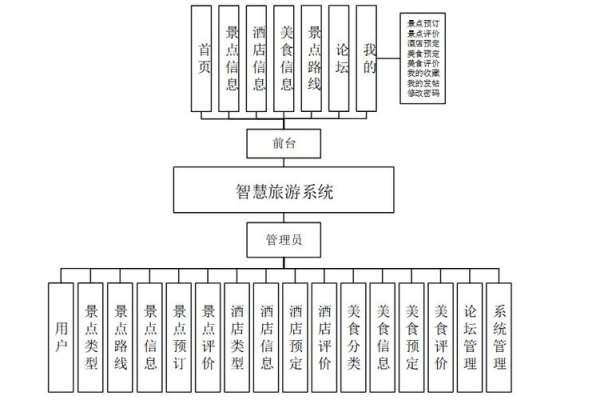 旅游管理信息系统的网络拓扑结构与优缺点分析-方知甜