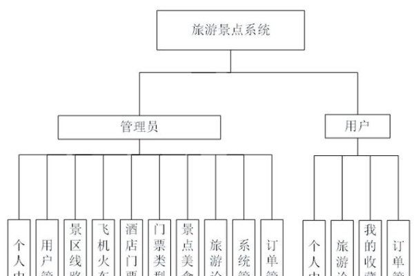旅游公司网站服务器搭建方式详解-方知甜