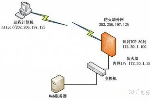 路由器端口映射，原理及应用详解-方知甜