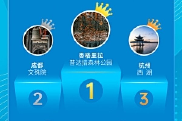 旅游网站排名榜-方知甜